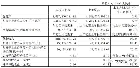 笔记本电脑市场需求爆发，春秋电子第一季度净利润同比增长89%