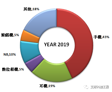 笔电市场需求爆发，可成|巨腾|胜利精密|春秋电子|长盈精密等40+笔记本电脑结构件企业大盘点