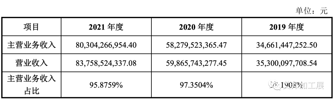 华勤技术2021年营收增长近40%，智能三大件手机、平板、笔电总出货突破2亿台