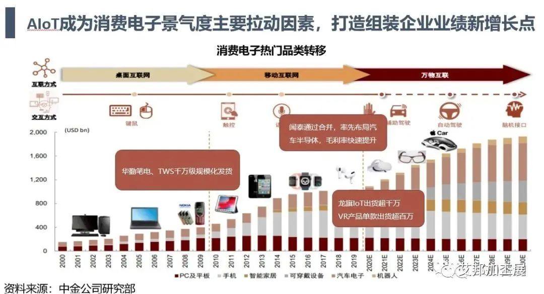 华勤技术2021年营收增长近40%，智能三大件手机、平板、笔电总出货突破2亿台