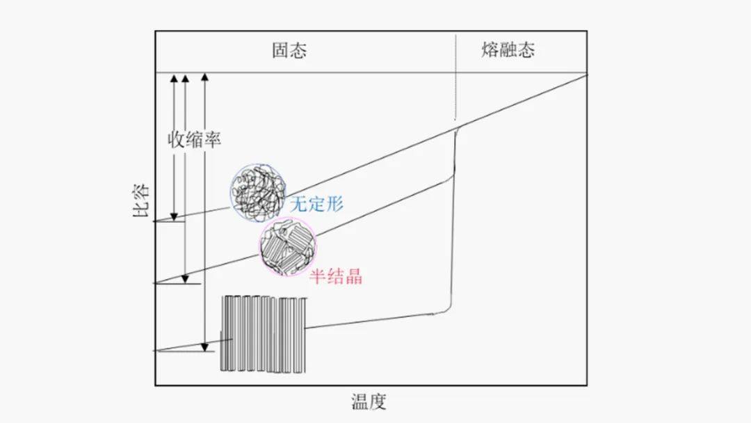 轻便、阻燃、耐老化！聚苯醚应用于笔记本电脑散热器风扇