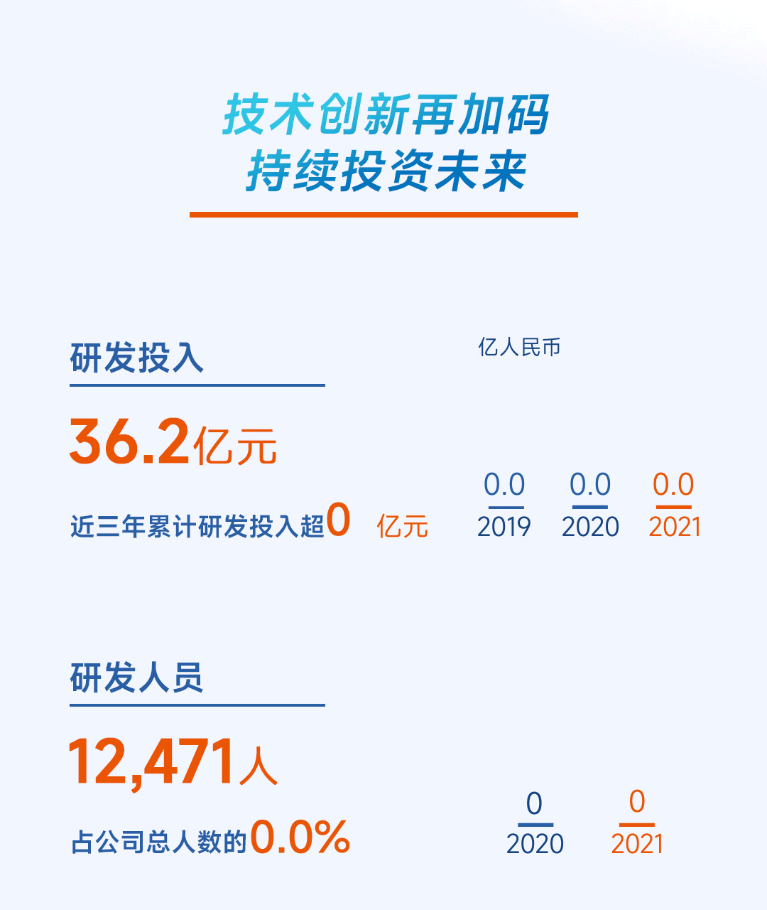 一图看懂华勤技术2021年成绩单 一图看懂华勤技术2021年成绩单