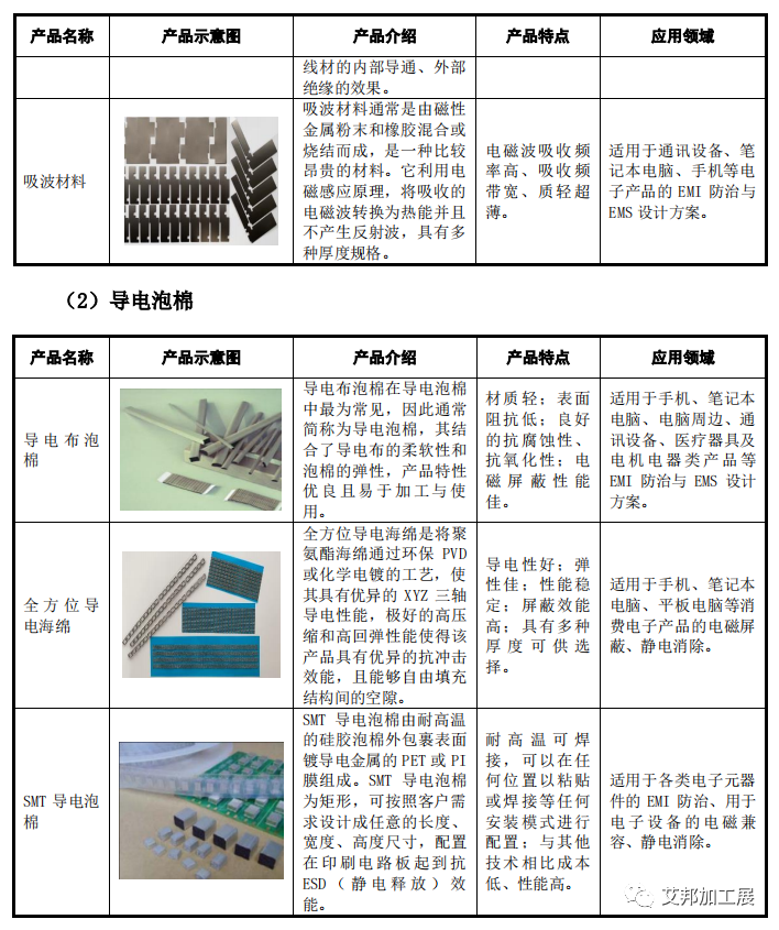 苹果供应商隆扬电子创业板IPO过会