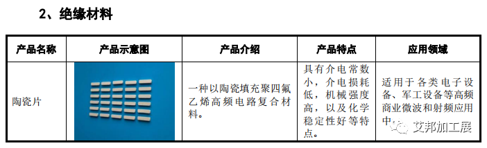 苹果供应商隆扬电子创业板IPO过会