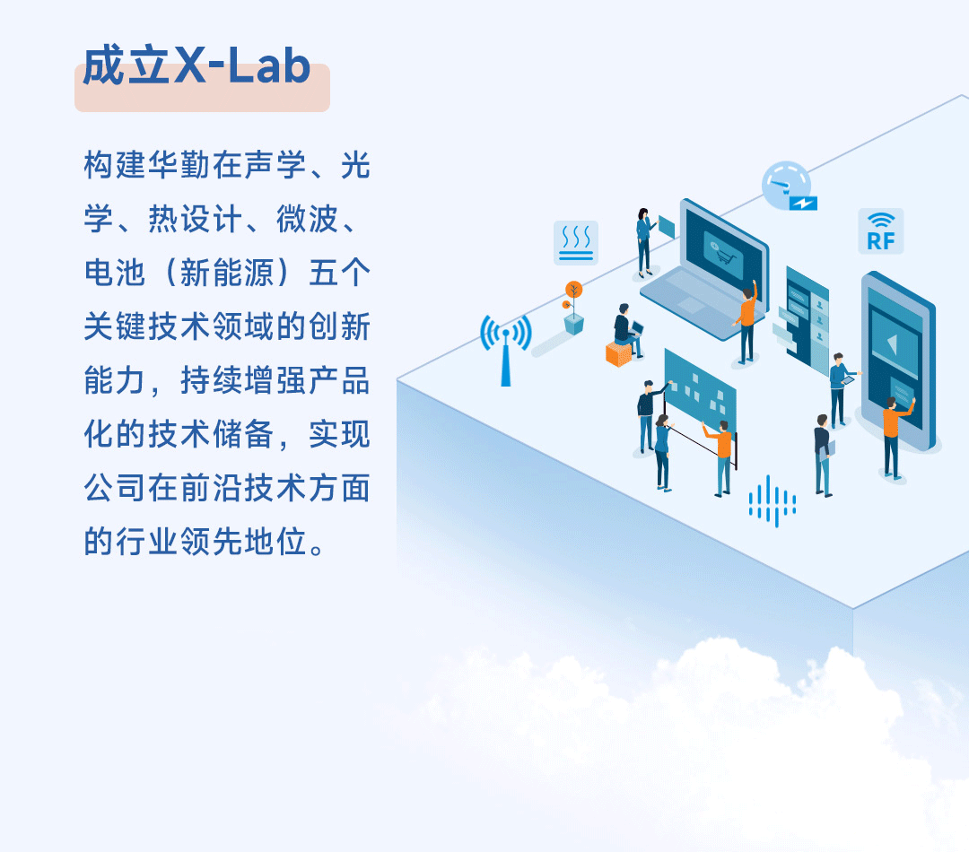 一图看懂华勤技术2021年成绩单 一图看懂华勤技术2021年成绩单
