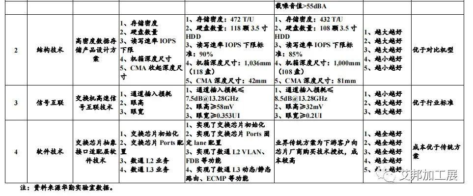 华勤技术2021年营收增长近40%，智能三大件手机、平板、笔电总出货突破2亿台