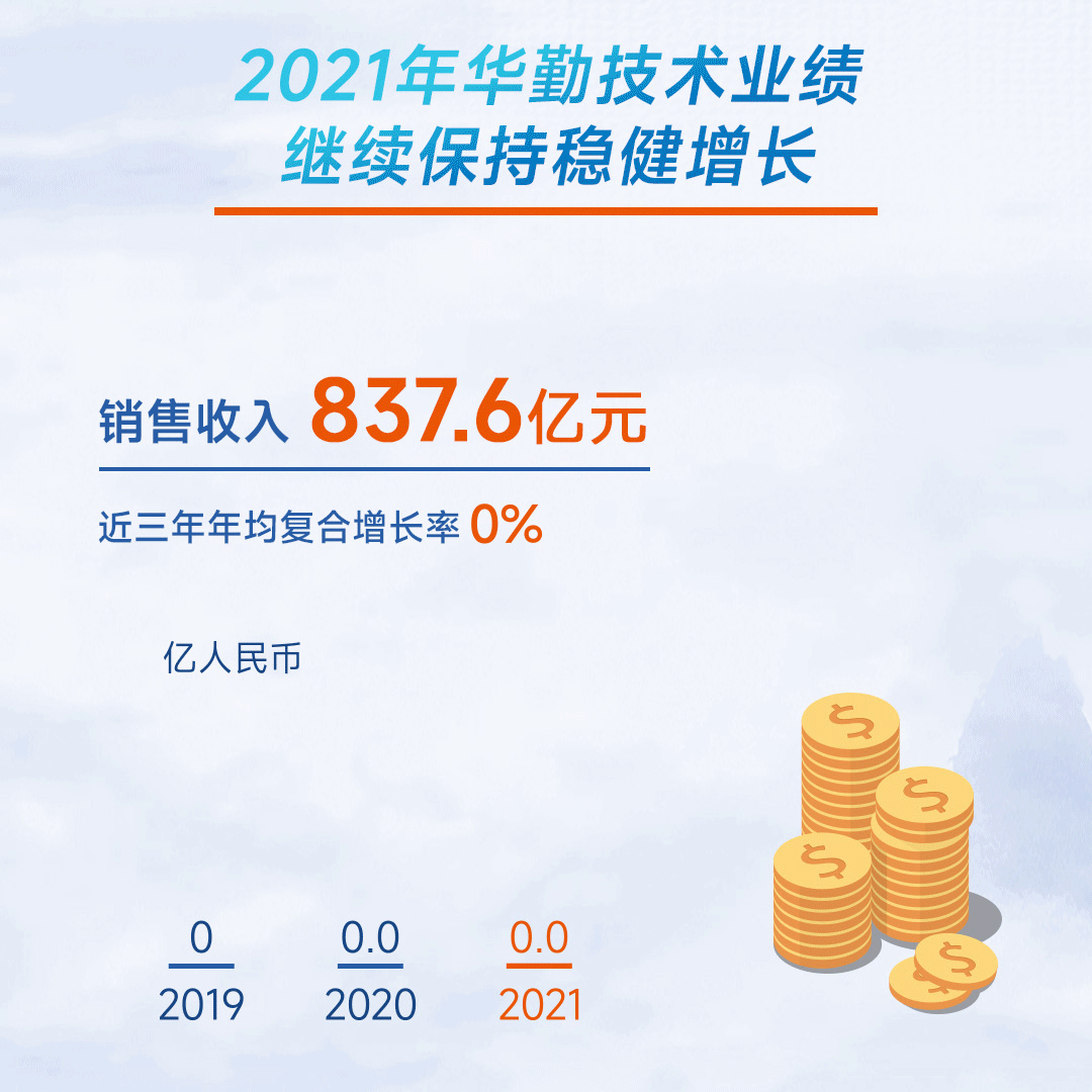 一图看懂华勤技术2021年成绩单 一图看懂华勤技术2021年成绩单