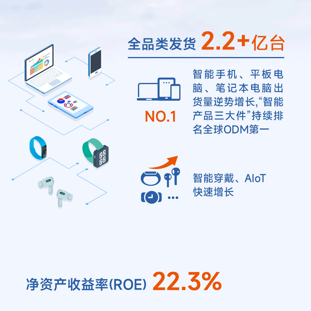 一图看懂华勤技术2021年成绩单 一图看懂华勤技术2021年成绩单