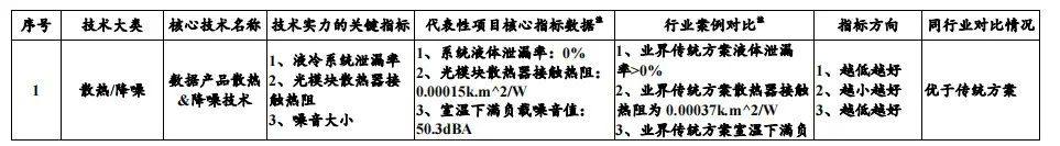 华勤技术2021年营收增长近40%，智能三大件手机、平板、笔电总出货突破2亿台