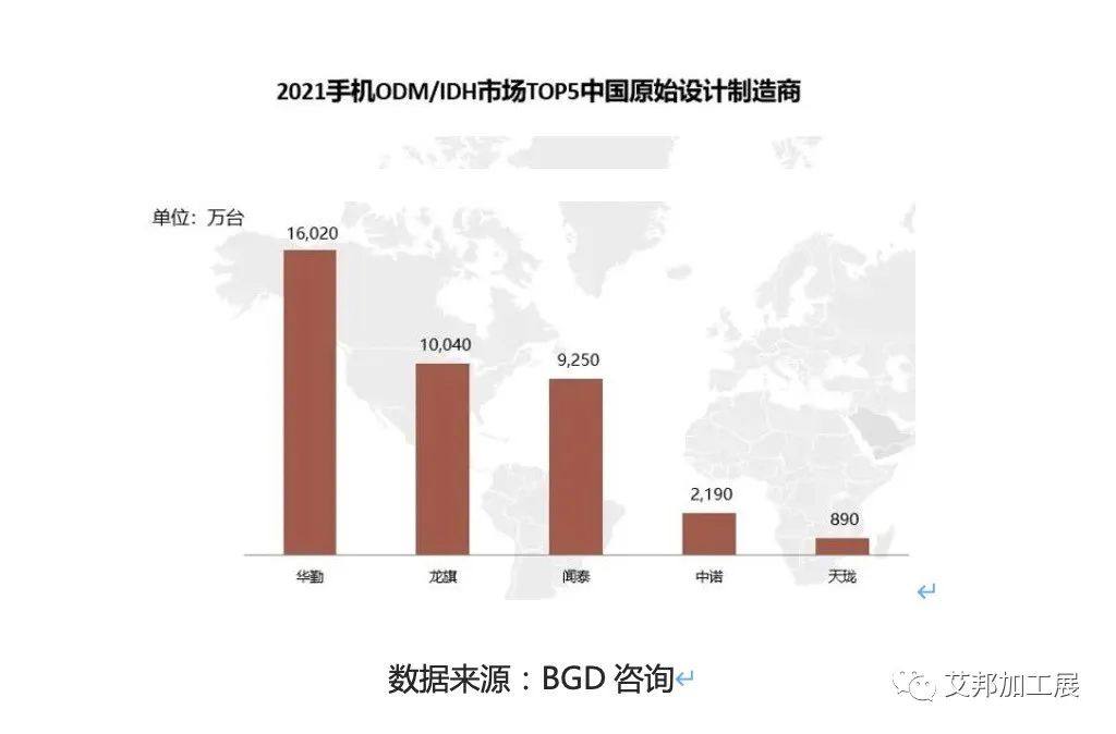 华勤技术2021年营收增长近40%，智能三大件手机、平板、笔电总出货突破2亿台