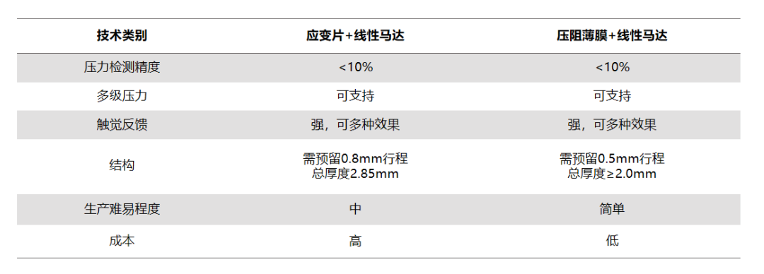 芯海科技HapticPad解决方案 激活笔电触控的变革力量