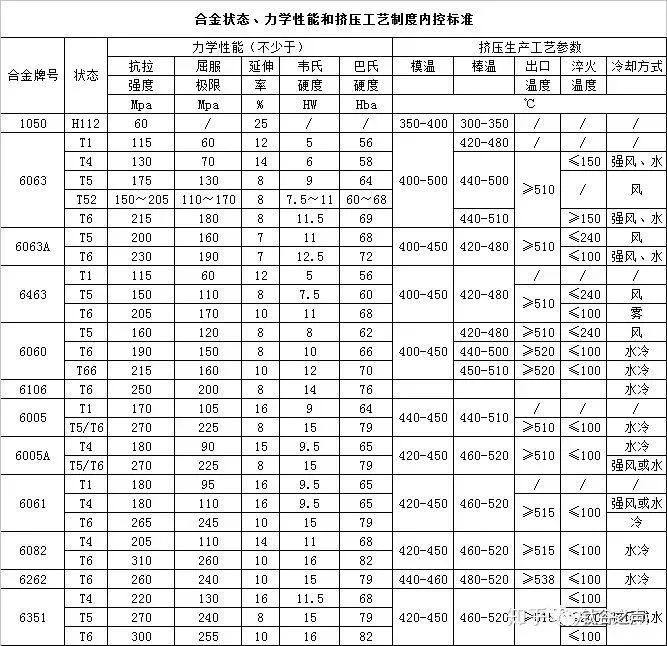 铝合金、锌合金、镁合金、钛合金对比