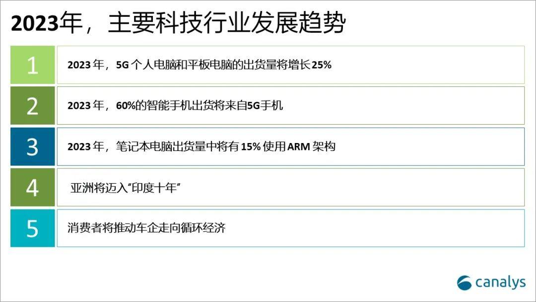 2023 年，五大主要科技行业发展趋势