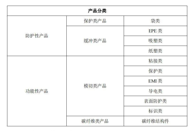 联想笔电碳纤维结构件供应商光大同创即将创业板上市