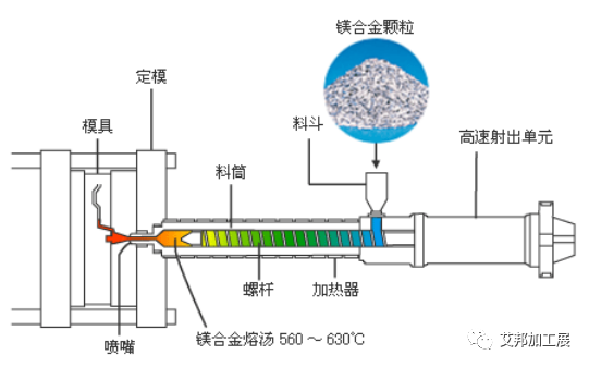 镁锂合金+半固态射出成型，打造全球最轻 14 英寸商务本