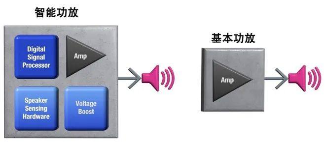 Cirrus Logic发布超薄笔记本电脑的音频解决方案