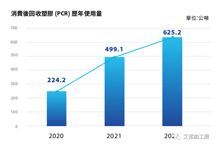 从苹果、联想、惠普、宏碁等终端公开数据，看低碳环保材料在消费电子上的应用潜力