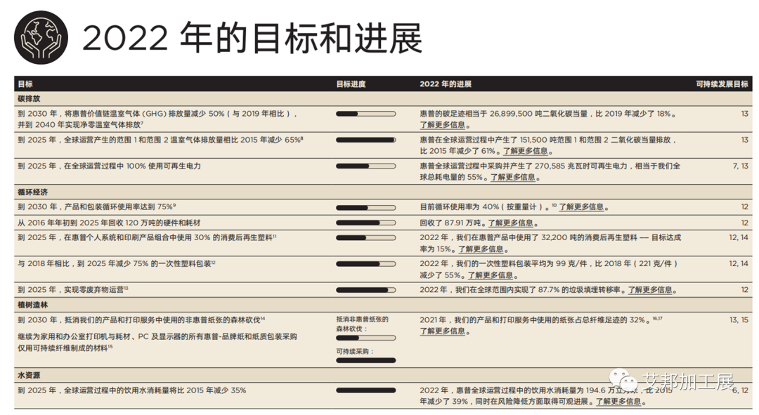 从苹果、联想、惠普、宏碁等终端公开数据，看低碳环保材料在消费电子上的应用潜力