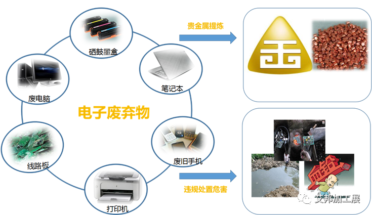 从苹果、联想、惠普、宏碁等终端公开数据，看低碳环保材料在消费电子上的应用潜力