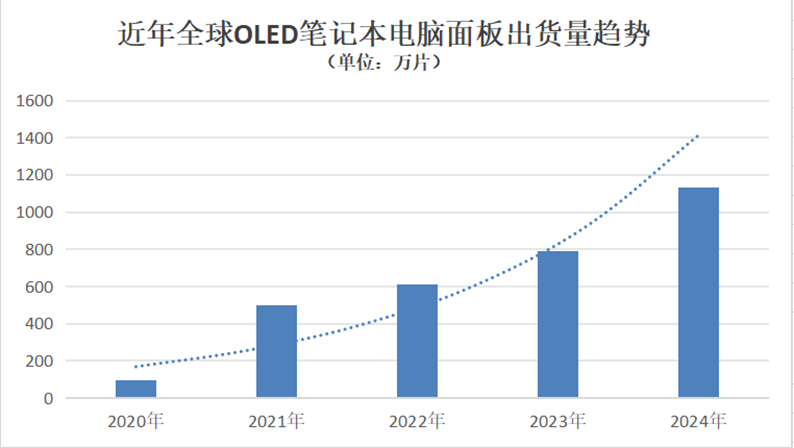 当笔记本电脑开始折叠……