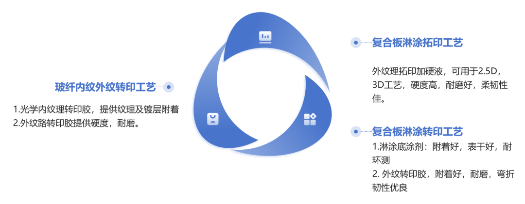 申威科技手机外壳及触屏表面处理解决方案