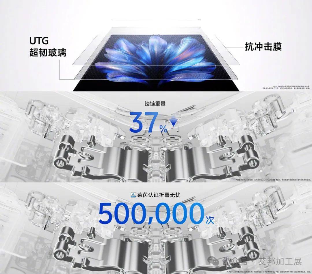 vivo X Fold3系列超可靠铠羽架构，铠甲玻璃+UTG超韧玻璃+UPE纤维+玻纤后盖等打造