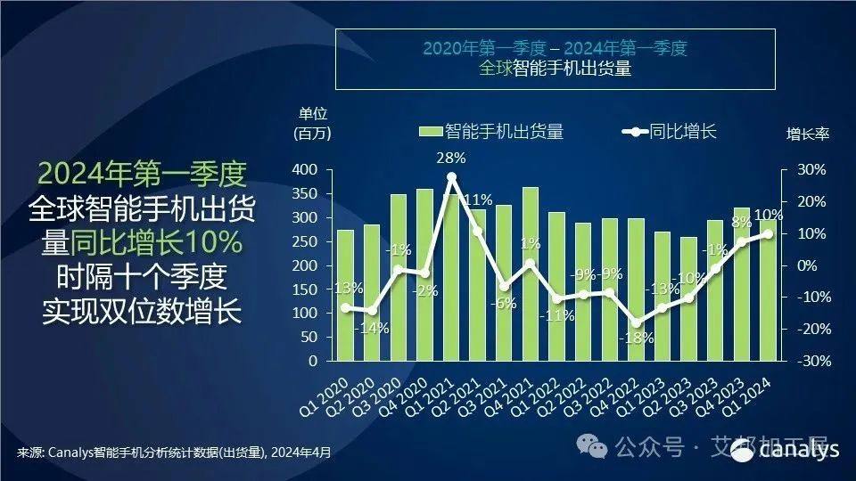 智能手机市场呈回暖趋势，三大ODM华勤|龙旗|闻泰2023年度及2024年Q1业绩盘点