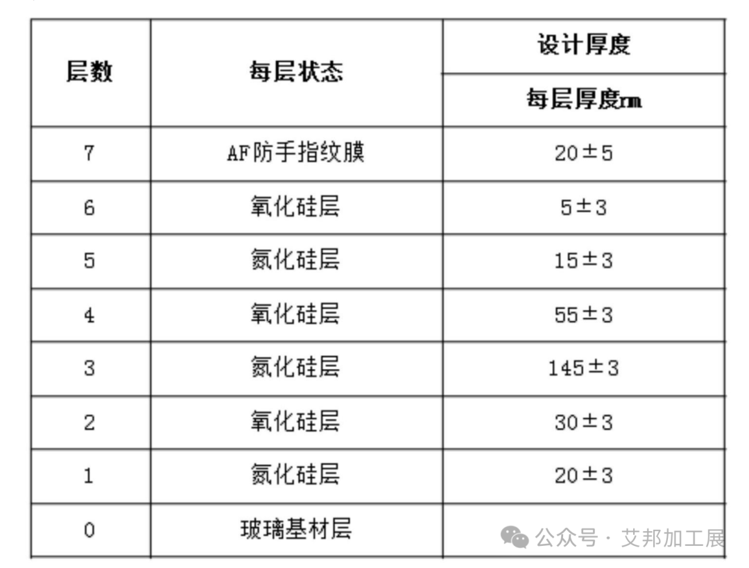 一种超硬超耐磨AR镀膜玻璃制备方法介绍