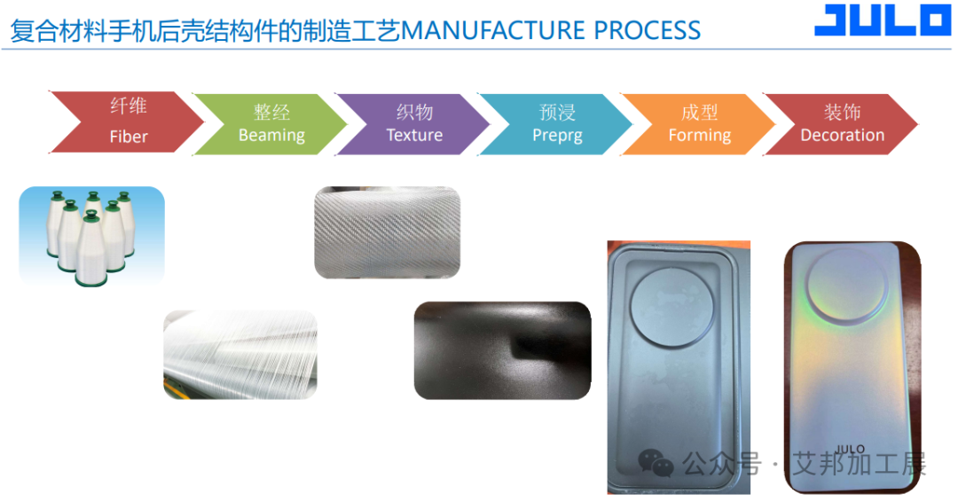 聚龙高科3D玻纤CMF解决方案