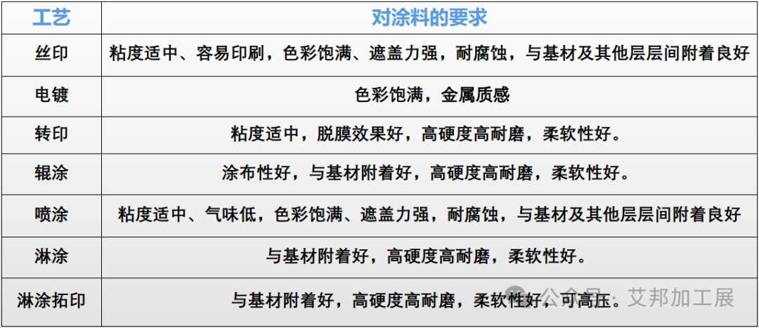 手机后盖表面处理解决方案