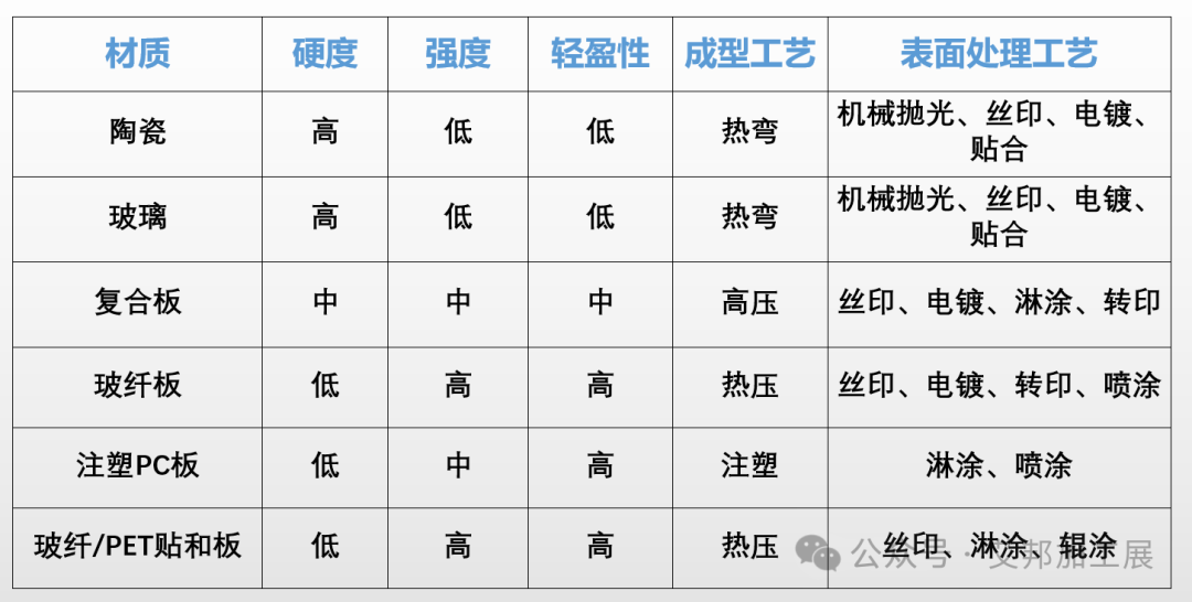 手机后盖表面处理解决方案