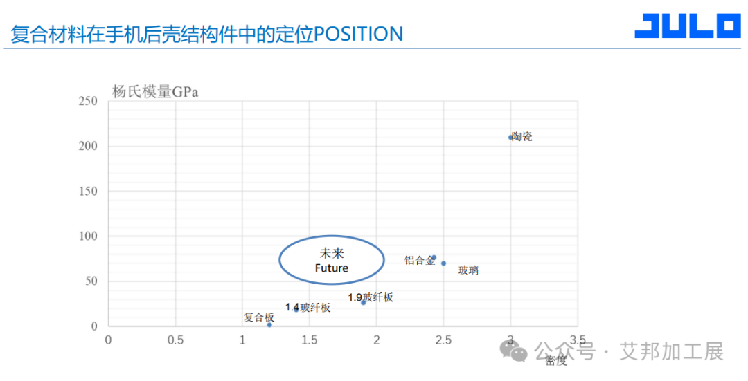 聚龙高科3D玻纤CMF解决方案