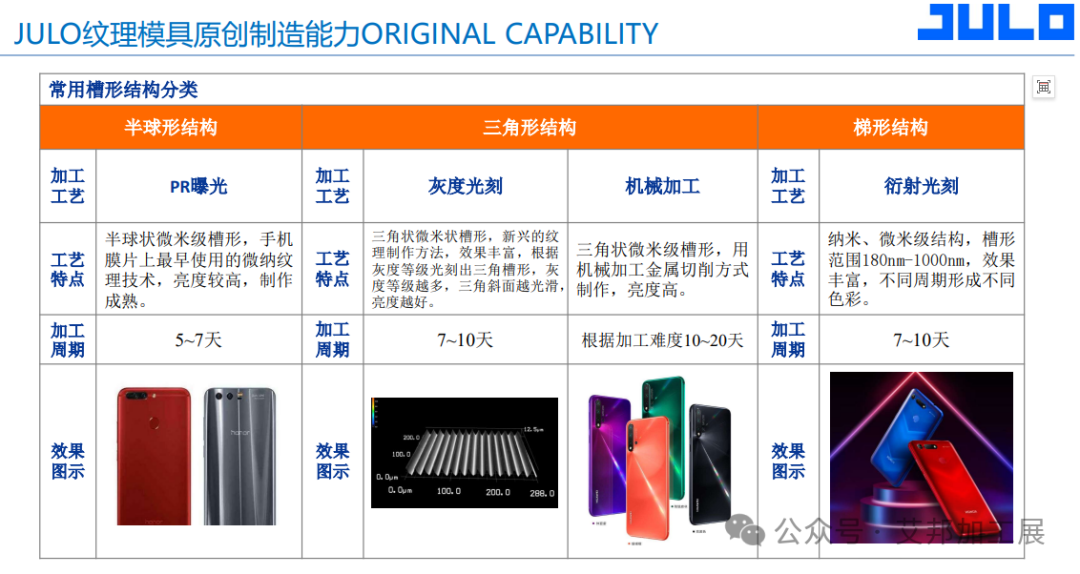 聚龙高科3D玻纤CMF解决方案