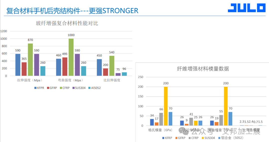 聚龙高科3D玻纤CMF解决方案