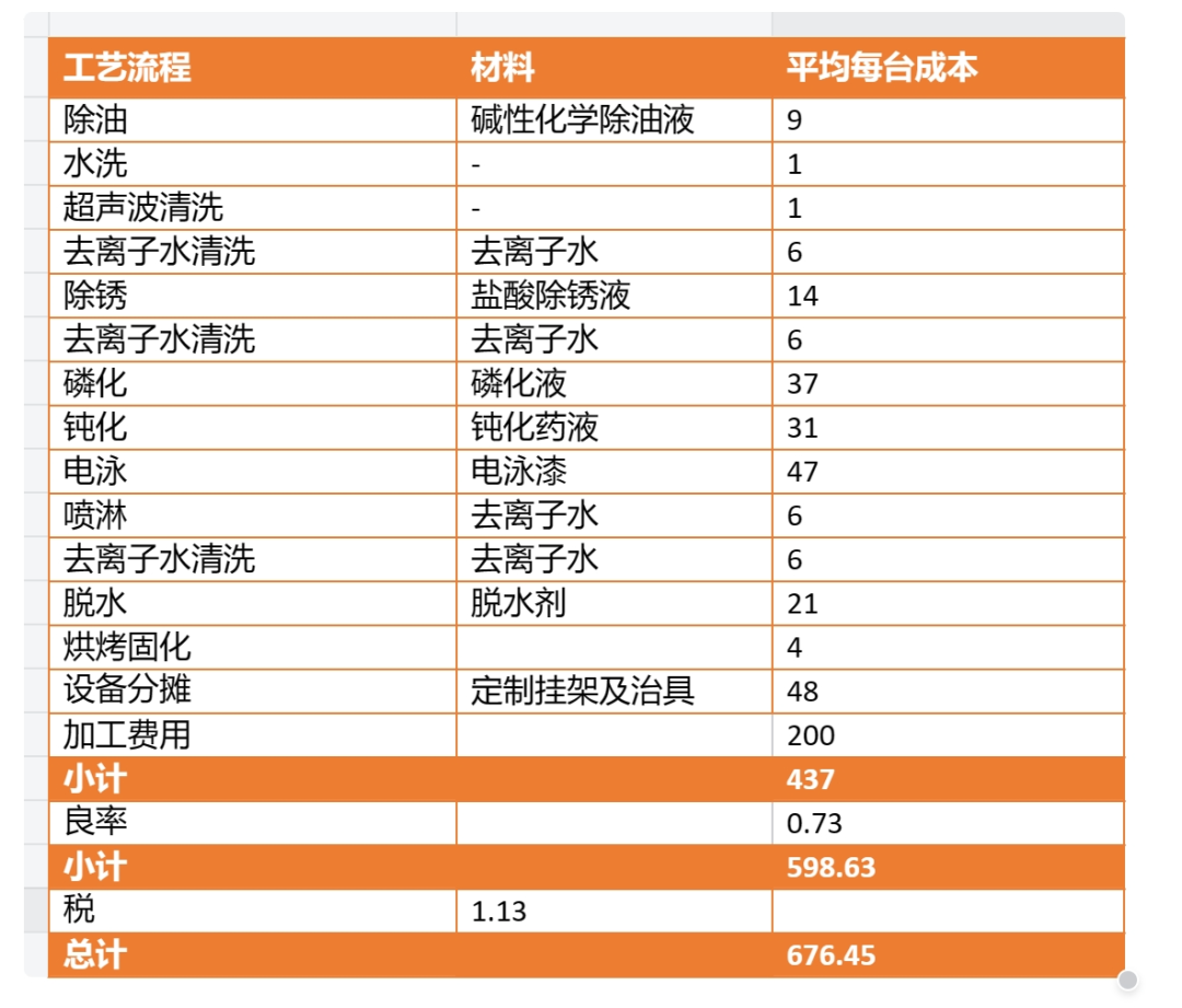 一文了解笔记本电脑表面处理电泳工艺