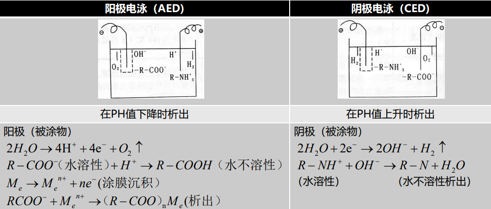 一文了解笔记本电脑表面处理电泳工艺