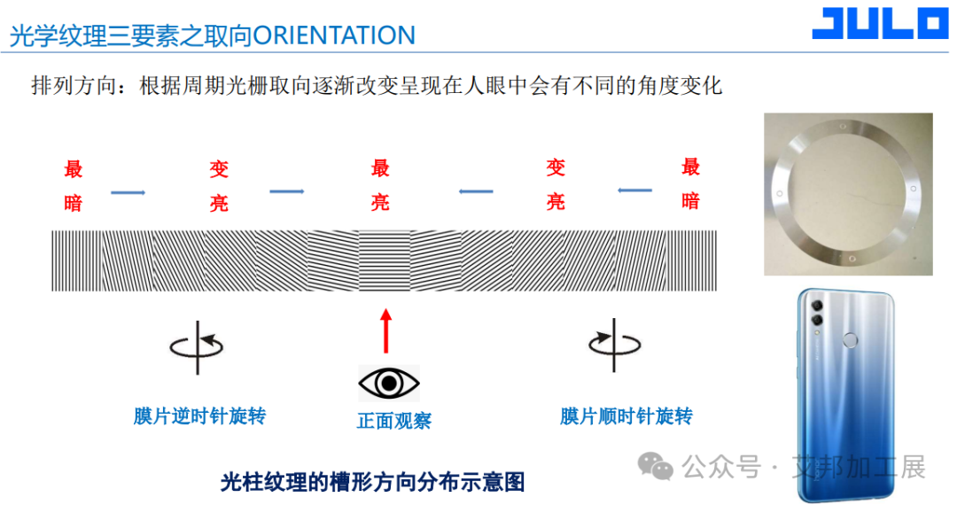 聚龙高科3D玻纤CMF解决方案