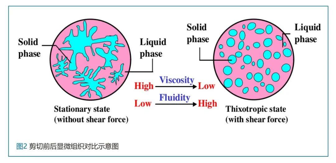 ​​​半固态与镁合金触变注射成形技术