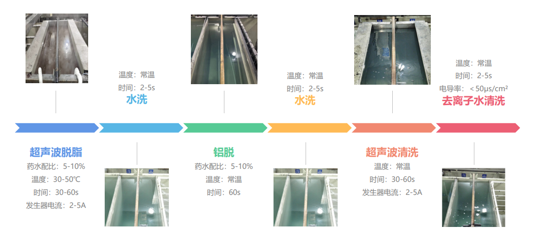 一文了解笔记本电脑表面处理电泳工艺