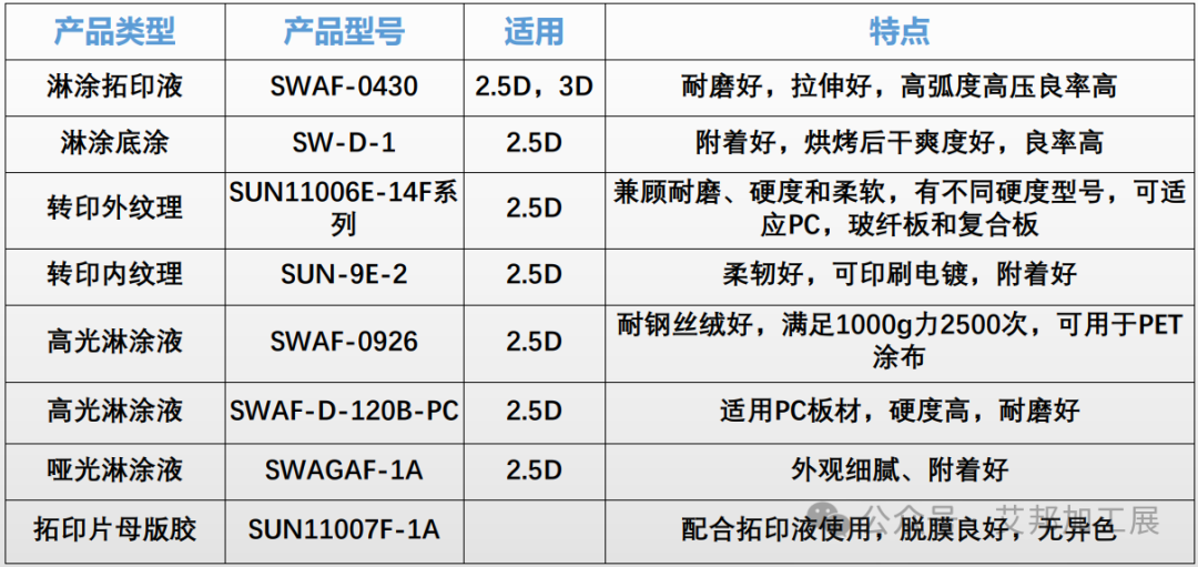 手机后盖表面处理解决方案