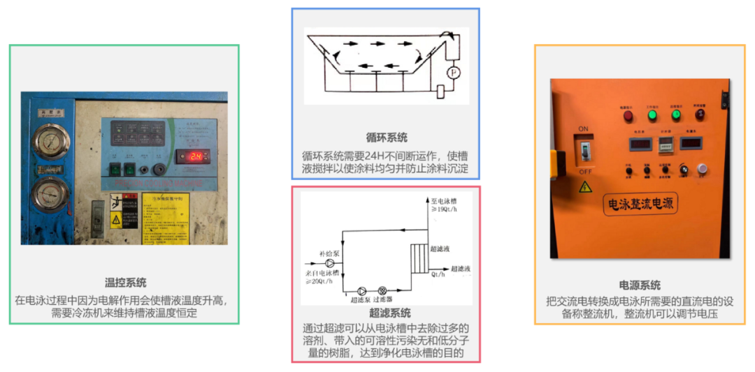 一文了解笔记本电脑表面处理电泳工艺