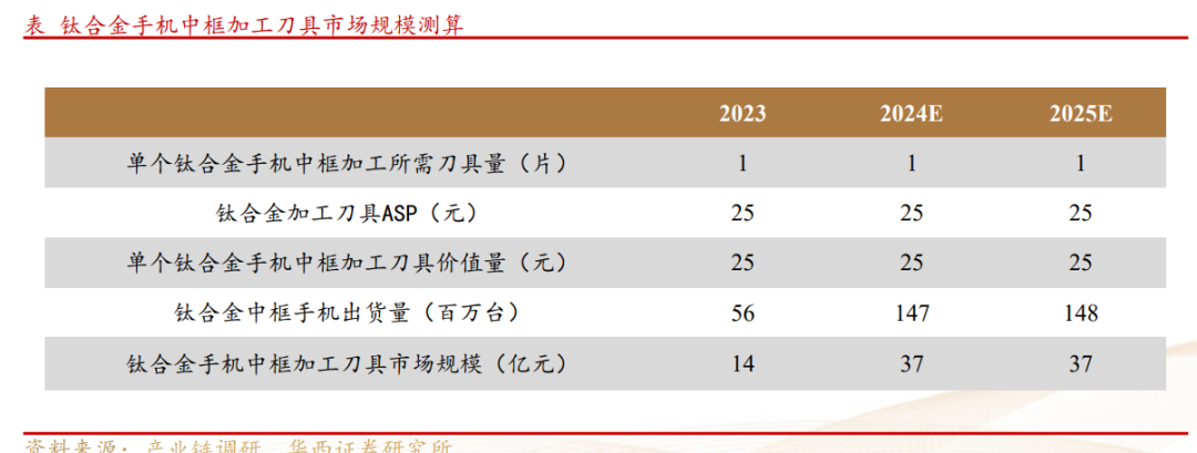 钛合金手机结构件供应链相关企业梳理 钛合金手机结构件供应链相关企业梳理