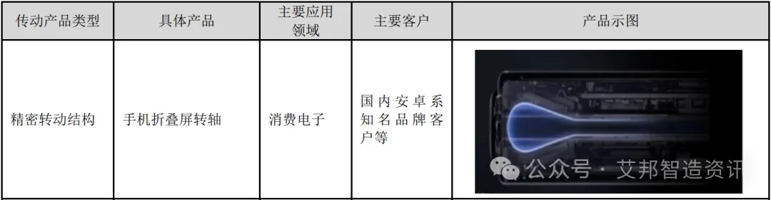 15家折叠屏手机铰链供应商盘点