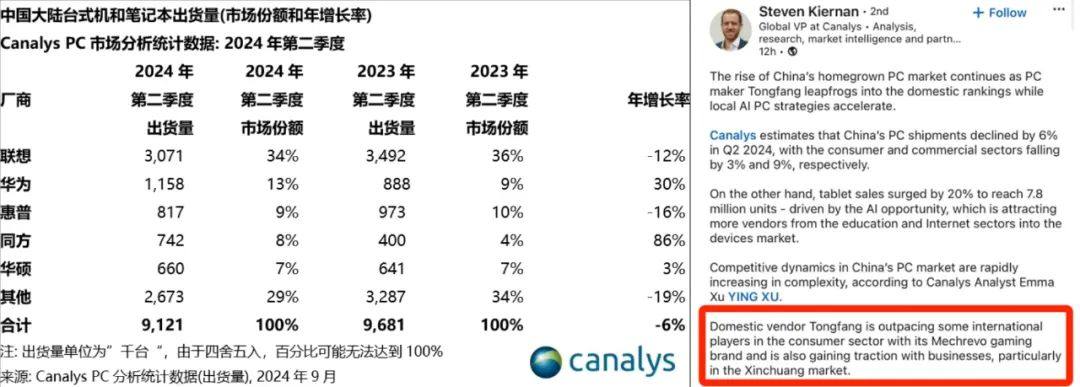 机械革命市场份额创新高！第三季度增长率达123%