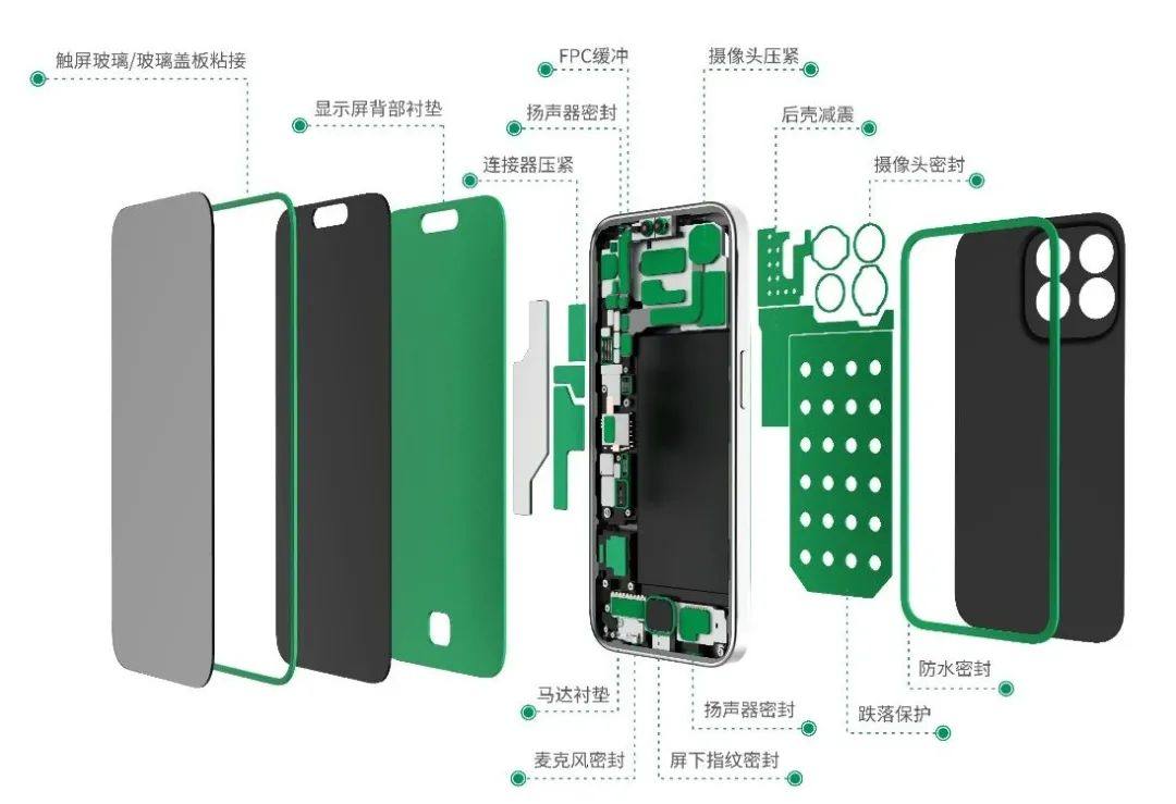 罗杰斯助力手机打造屏下“太极缓冲”架构