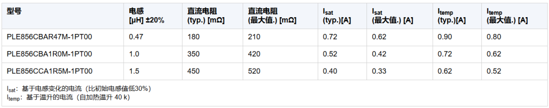 TDK推出业内最小薄膜功率电感器