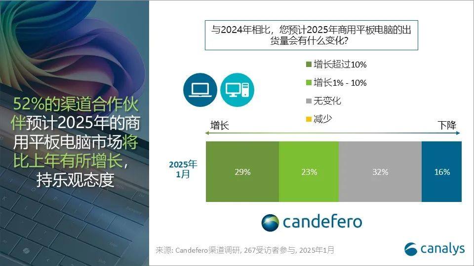 2024年，全球平板电脑出货量增长 9%，小米跃居第五