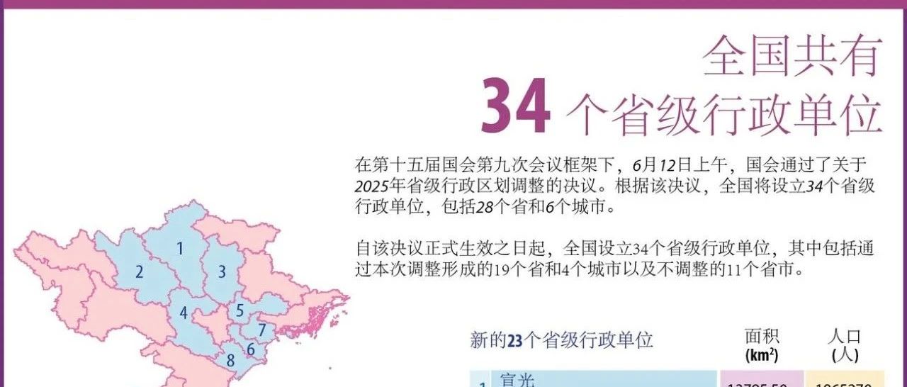 越南34个省级行政单位地图出炉