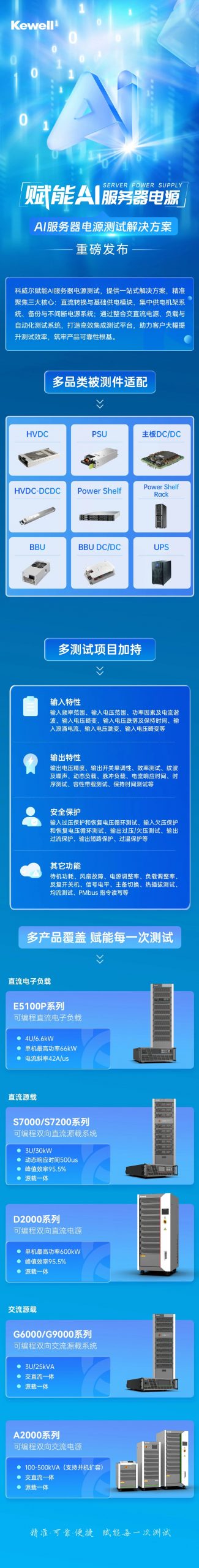 重磅发布 | 科威尔赋能AI服务器电源测试
