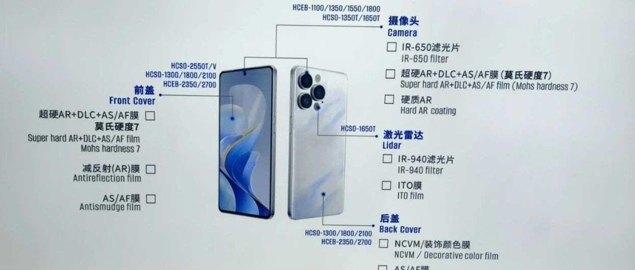 PVD镀膜工艺及其在消费电子领域的应用